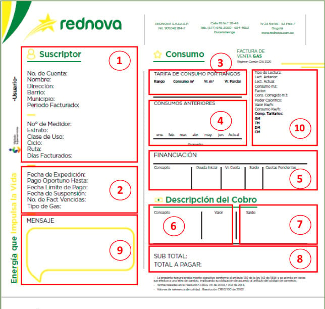 Conozca tu factura de Rednova